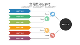 多个因素鱼骨图分析PPT素材-叨客学习资料网