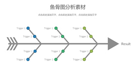 箭头因素结果鱼刺图PPT素材-叨客学习资料网