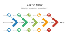 步骤因果分析鱼骨图PPT素材-叨客学习资料网