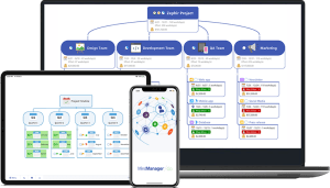 思维导图软件-MindManager2022 破解版-叨客学习资料网