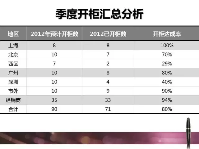 写年终总结PPT报告的七个关键思维—ppt技巧教程|叨客学习资料网-叨客学习资料网