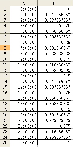 Excel时间计算的基础知识—excel技巧教程|叨客学习资料网-叨客学习资料网