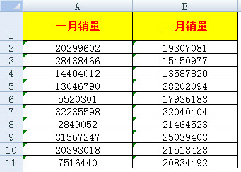 Excel中左上角绿色小三角出现的原因和相关解决方法—excel技巧教程|叨客学习资料网-叨客学习资料网