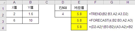 Excel线性回归实例介绍—excel技巧教程|叨客学习资料网-叨客学习资料网