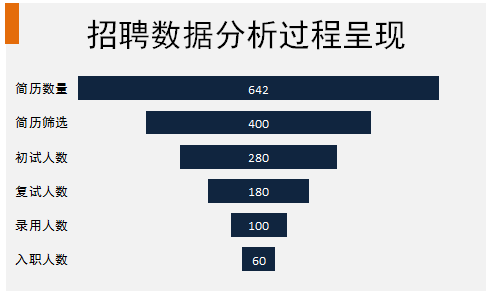 如何用excel制作漏斗图—excel技巧教程|叨客学习资料网-叨客学习资料网