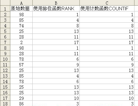 Excel排名函数公式讲解—excel技巧教程|叨客学习资料网-叨客学习资料网