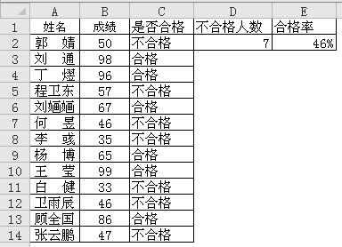 Excel合格率计算方法—excel技巧教程|叨客学习资料网-叨客学习资料网