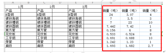 表格中实现隔列批量粘贴—excel技巧教程|叨客学习资料网-叨客学习资料网