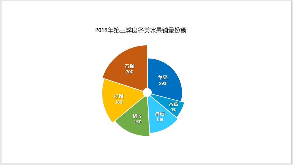 PPT图表美化技巧：高逼格的创意饼图—ppt技巧教程|叨客学习资料网-叨客学习资料网