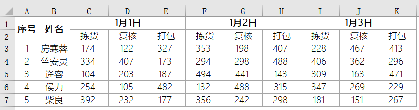 sumif函数隔列求和方法和vlookup匹配出来是N/A的解决方式—excel技巧教程|叨客学习资料网-叨客学习资料网