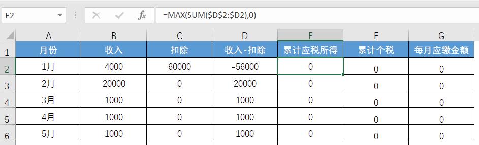 2021年预扣个税Excel函数公式和个税公式为什么用max函数的分析—excel技巧教程|叨客学习资料网-叨客学习资料网