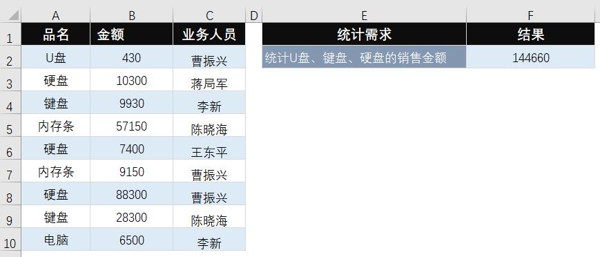 excel利用sumif函数计算销售额和Excel工资表变工资条的技巧—excel技巧教程|叨客学习资料网-叨客学习资料网