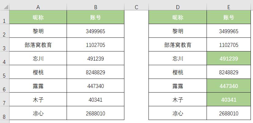 Excel格式刷怎么刷整个表格的方法技巧—excel技巧教程|叨客学习资料网-叨客学习资料网