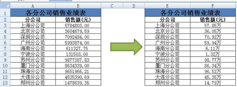 Excel数据可分段，excel单元格格式自定义—excel技巧教程|叨客学习资料网-叨客学习资料网