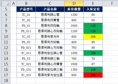 Excel如何设置条件变颜色：Excel不同条件变颜色—excel技巧教程|叨客学习资料网-叨客学习资料网