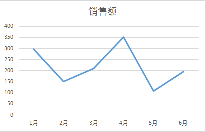 PPT二维折线图美化技巧—excel技巧教程|叨客学习资料网-叨客学习资料网