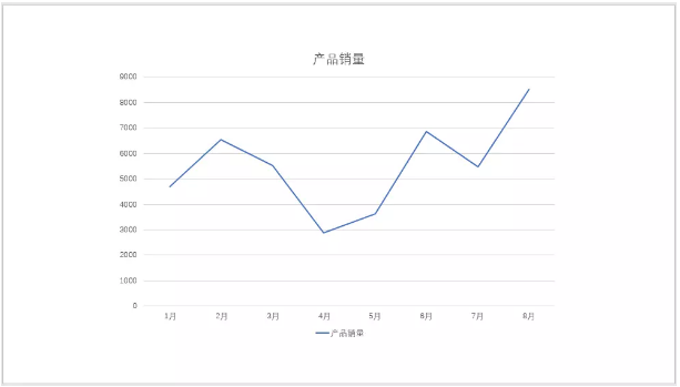 PPT图表设计之：折线图表美化技巧—ppt技巧教程|叨客学习资料网-叨客学习资料网