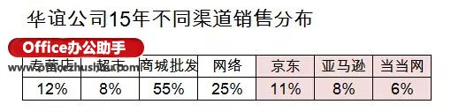 使用Excel制作复合饼图(子母饼图)的方法—excel技巧教程|叨客学习资料网-叨客学习资料网