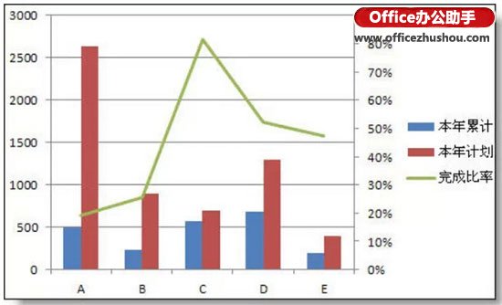 实例讲解在excel柱形图上添加折线图的方法—excel技巧教程|叨客学习资料网-叨客学习资料网