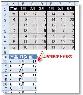 excel行转列的“顶级”技巧—excel技巧教程|叨客学习资料网-叨客学习资料网