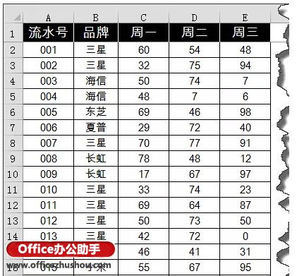 Excel表格中多列条件求和的方法—excel技巧教程|叨客学习资料网-叨客学习资料网