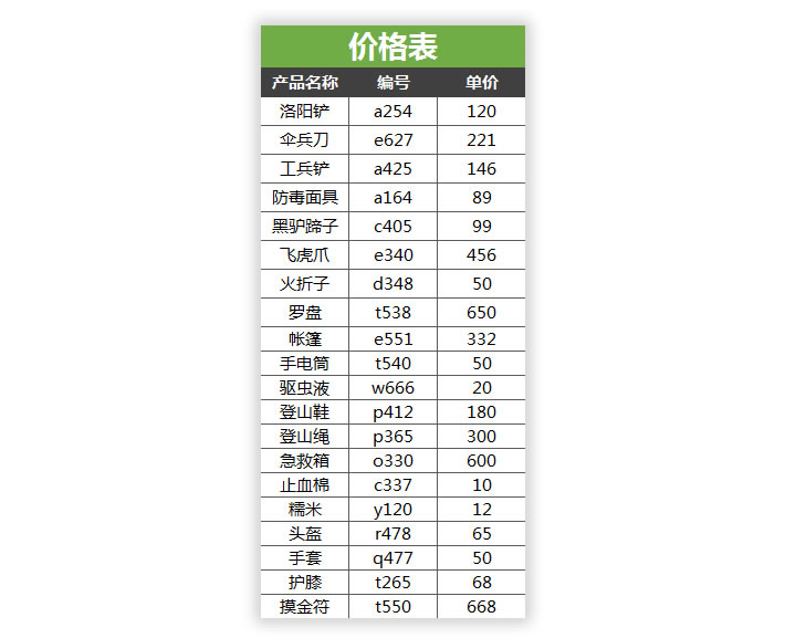 Vlookup函数实例：Excel根据价格表生成报价单—excel技巧教程|叨客学习资料网-叨客学习资料网