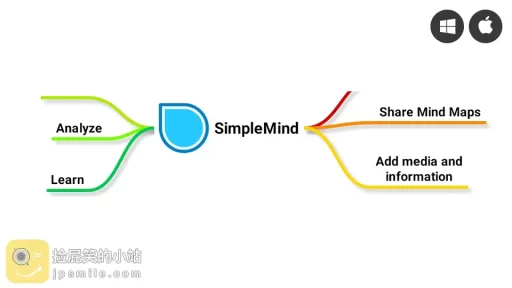 SimpleMind Pro 2.0.0.6278 轻量化的思维导图软件(Win&Mac)-叨客学习资料网